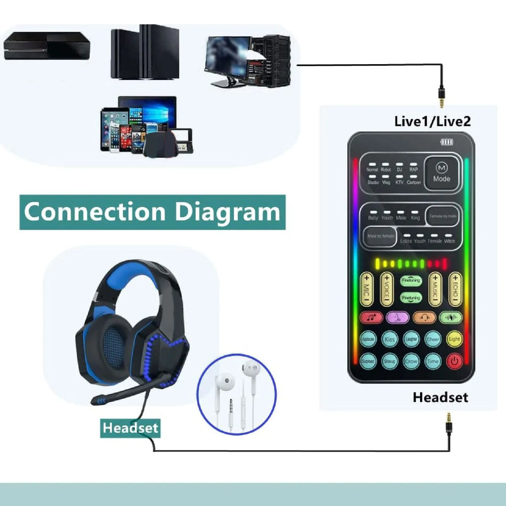 Cambiador de Voz Portátil | 8 Efectos de Sonido | Bluetooth | Streaming en Vivo 🎤