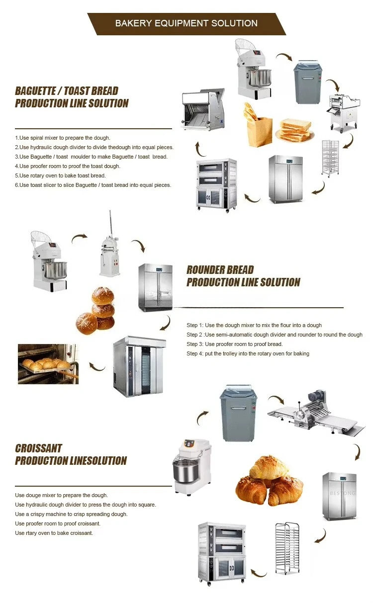 Small Complete Bakery Machine Wholesale Full Automatic Industrial Bread Production Line Customized Space Saving Commercial