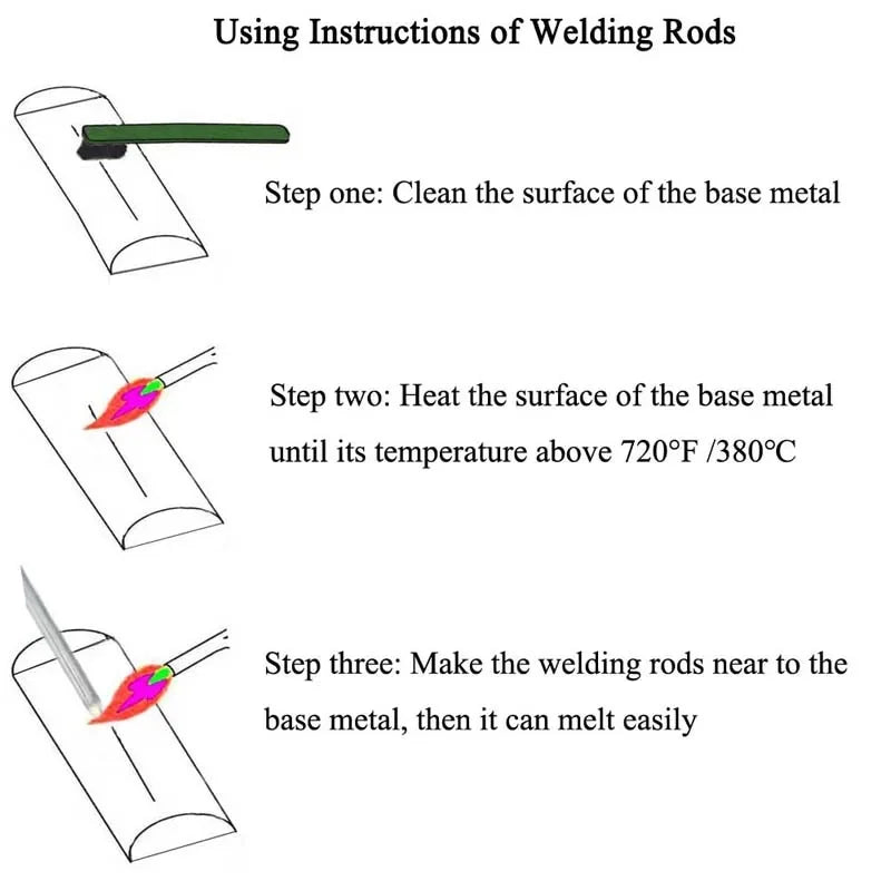 1.6/2.0mm Multi-Metal Welding Rods - Copper, Aluminum, Iron, Stainless Steel Flux-Cored Solder Wire Electrode