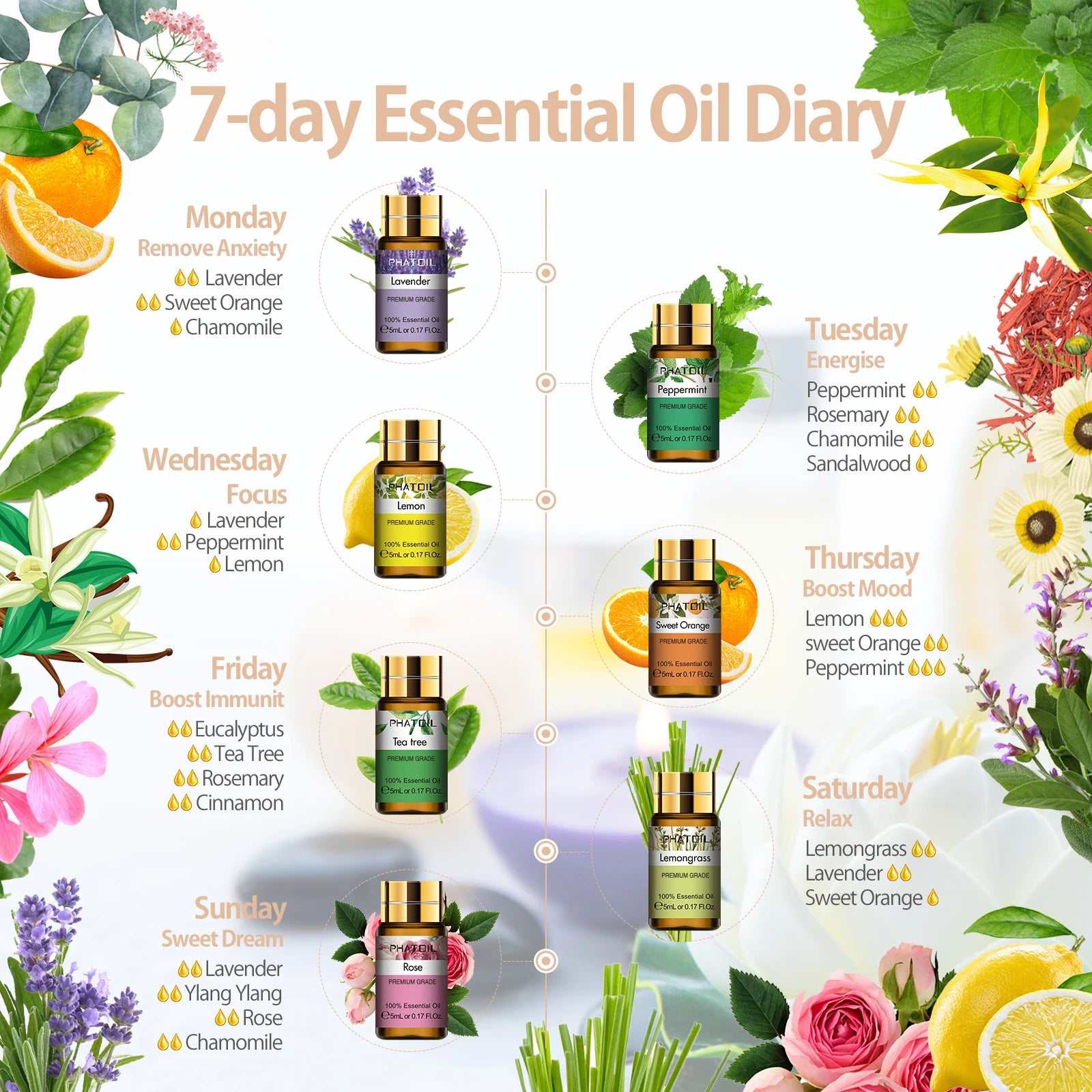 PHATOIL 15pcs Essential Oils Set Natural Plant Aroma Essential Oils Diffuser Eucalyptus Vanilla Mint Lavender Rose Tea Tree Oil
