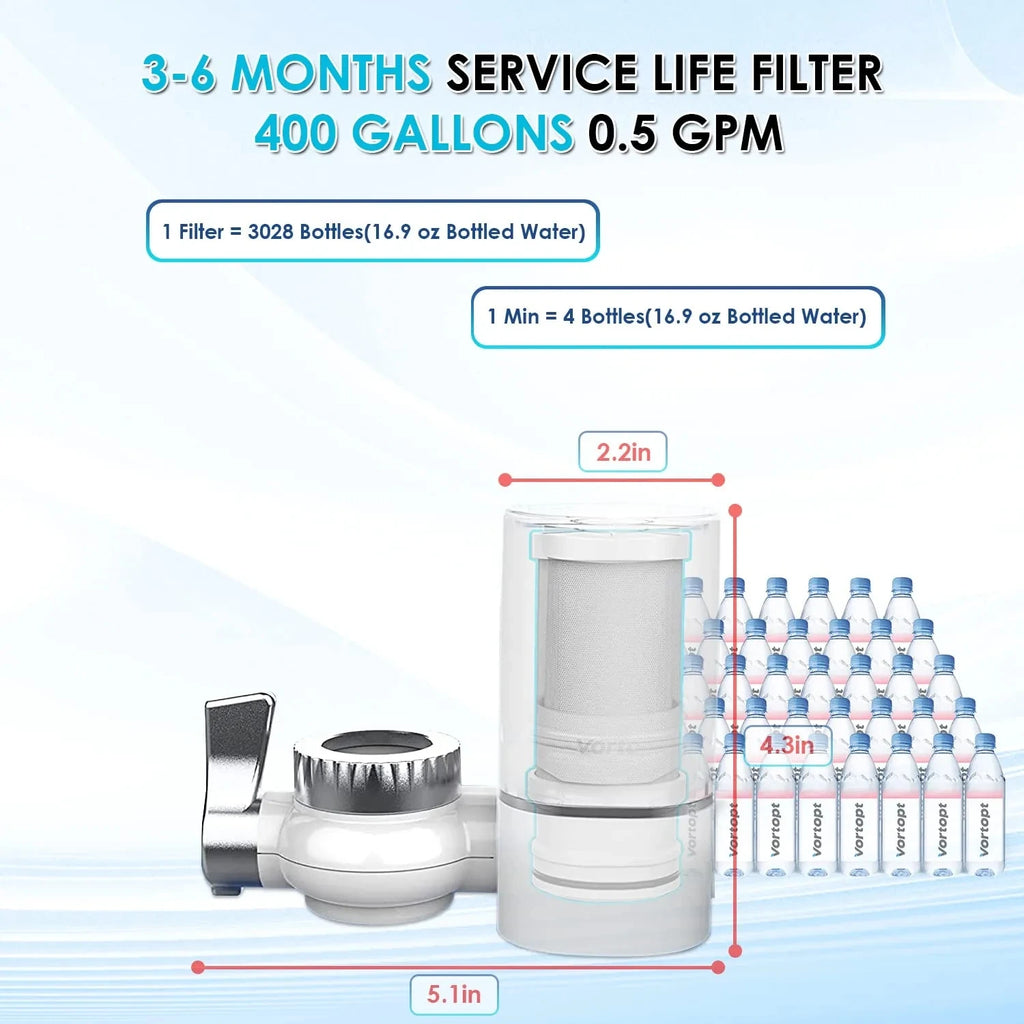 Vortopt Faucet Water Filter NSF International Certified, a set of 5pcs filter cartridges for purifying 400 gallons of water