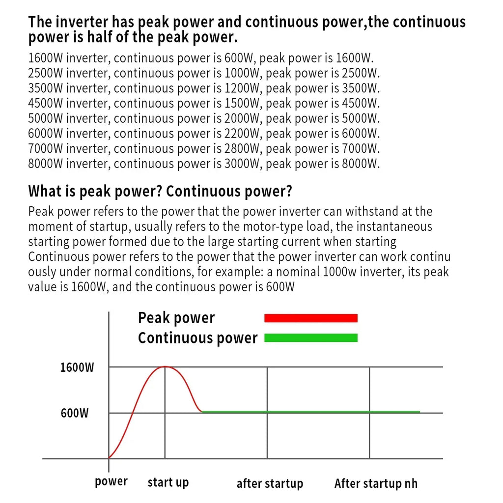 inverter DC 12V 24V To AC 220V Voltage Pure sine wave power 50Hz Converter 8000W 6000W 3500W 2500W 1600W