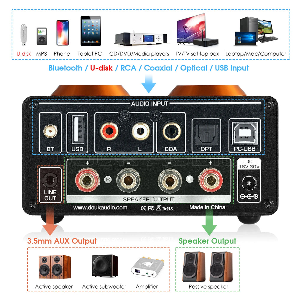 Amplificador Nobsound HiFi Válvulas Bluetooth 5.0 | USB DAC | COAX/OPT | 100W+100W | Vú Metro | Hogar - Firu Total Sales