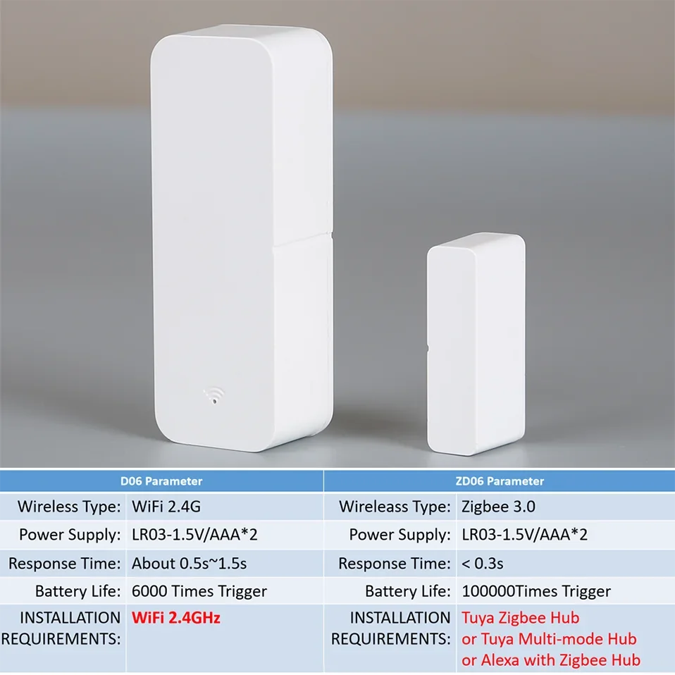 Tuya Zigbee WiFi Door Window Sensor Contact Sensor For Smart Home APP Remote Control Compatible With Alexa Google Assistant