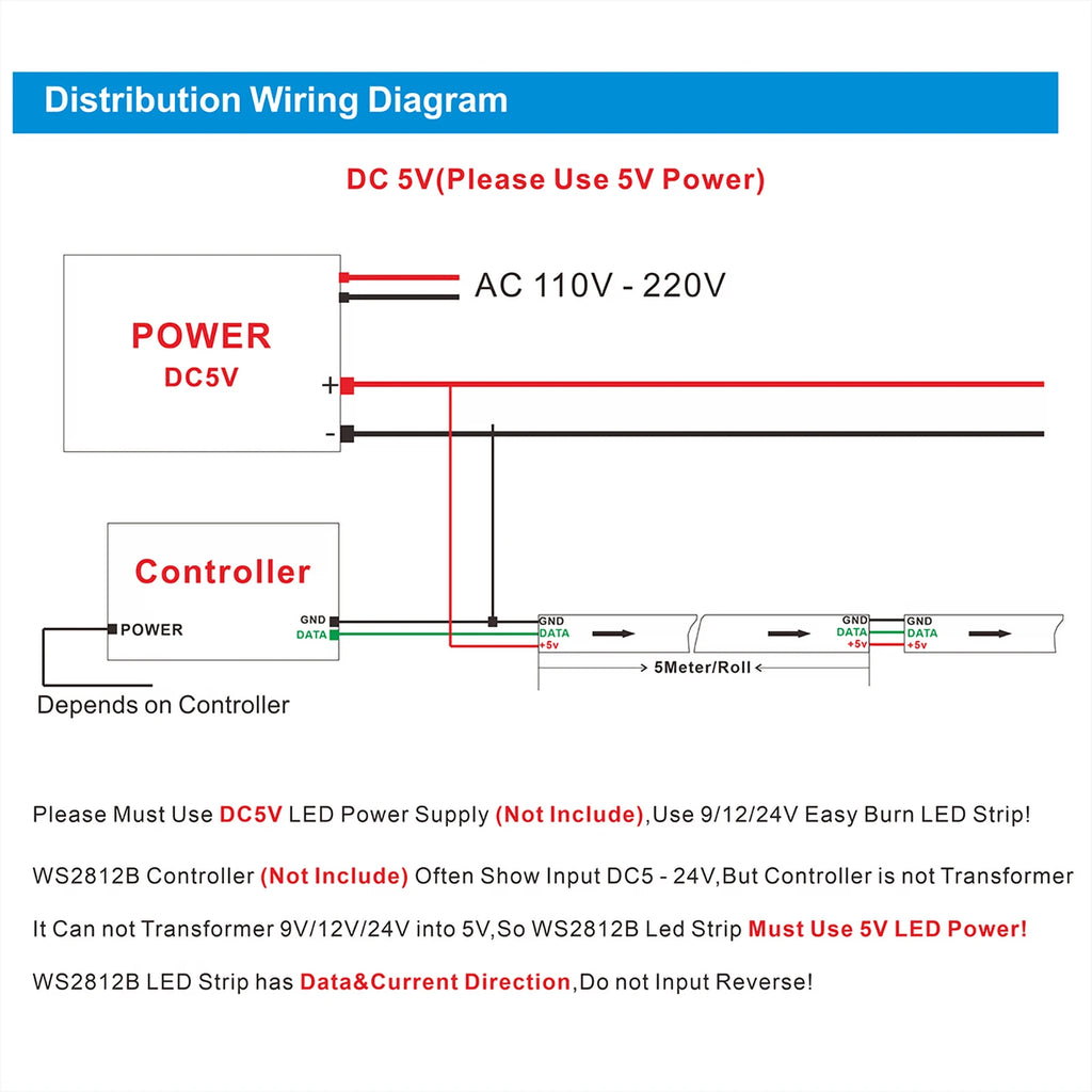 Tira LED SK6812 RGBW/RGBWW DC12V | Direccionable | 30/60/144 LEDs/m | IP30/65/67 | PCB Negro/Blanco | 1-5m - Firu Total Sales