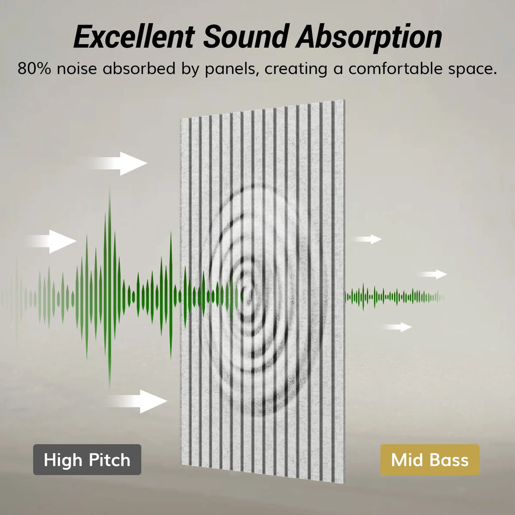 Dual-Layer Thickened Acoustic Wall Panels Self Adhesive, 47.2"x23.6"x0.72" High Density Large Sound Proof Panels for Walls