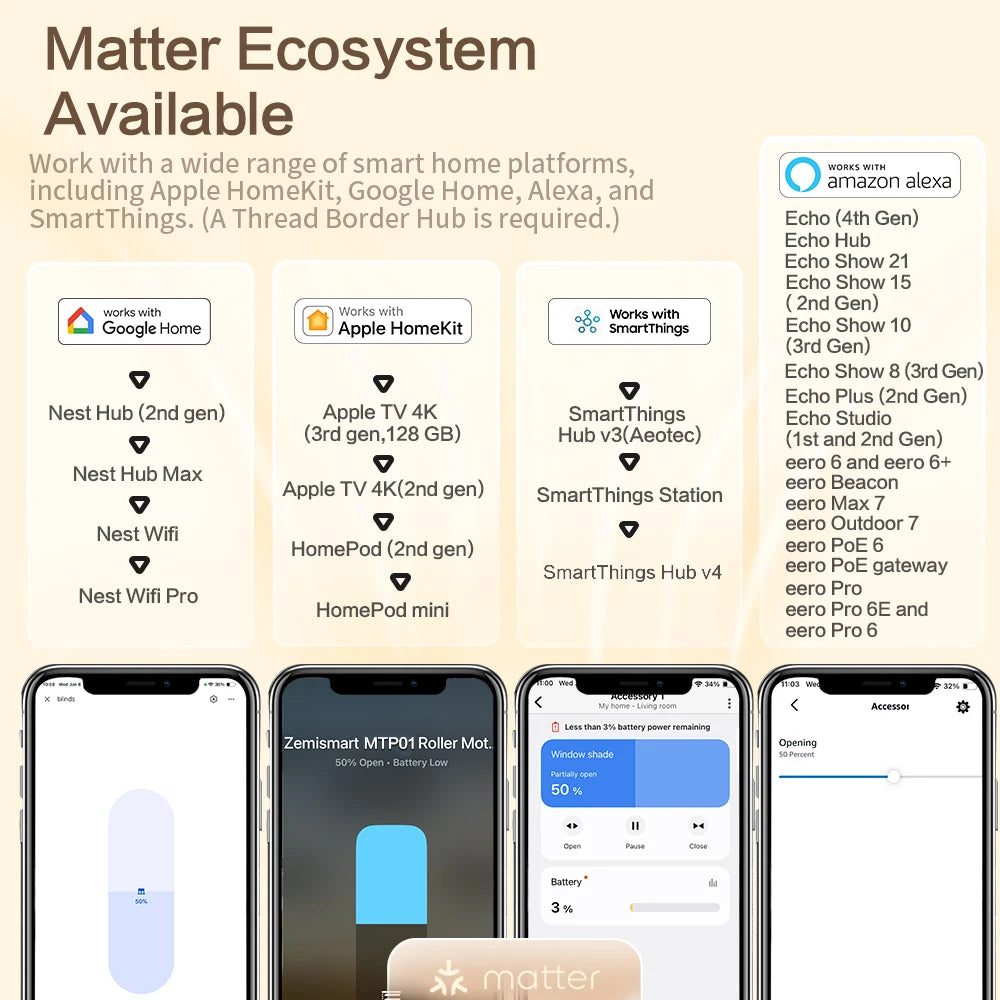 Zemismart Electric Honeycomb Shade Roller Blinds Driver Matter Thread Works with Alexa HomeKit Google Home Assistant SmartThings
