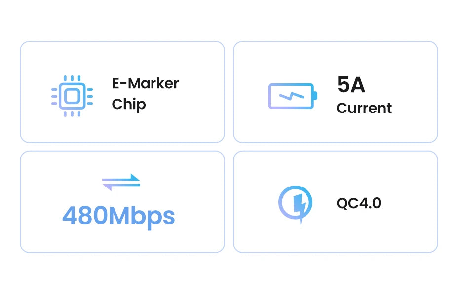 UGREEN Cable USB-C 100W 5A | QC4.0 | Trenzado Aluminio | iPhone 17/16/15, MacBook, Samsung S25/S24