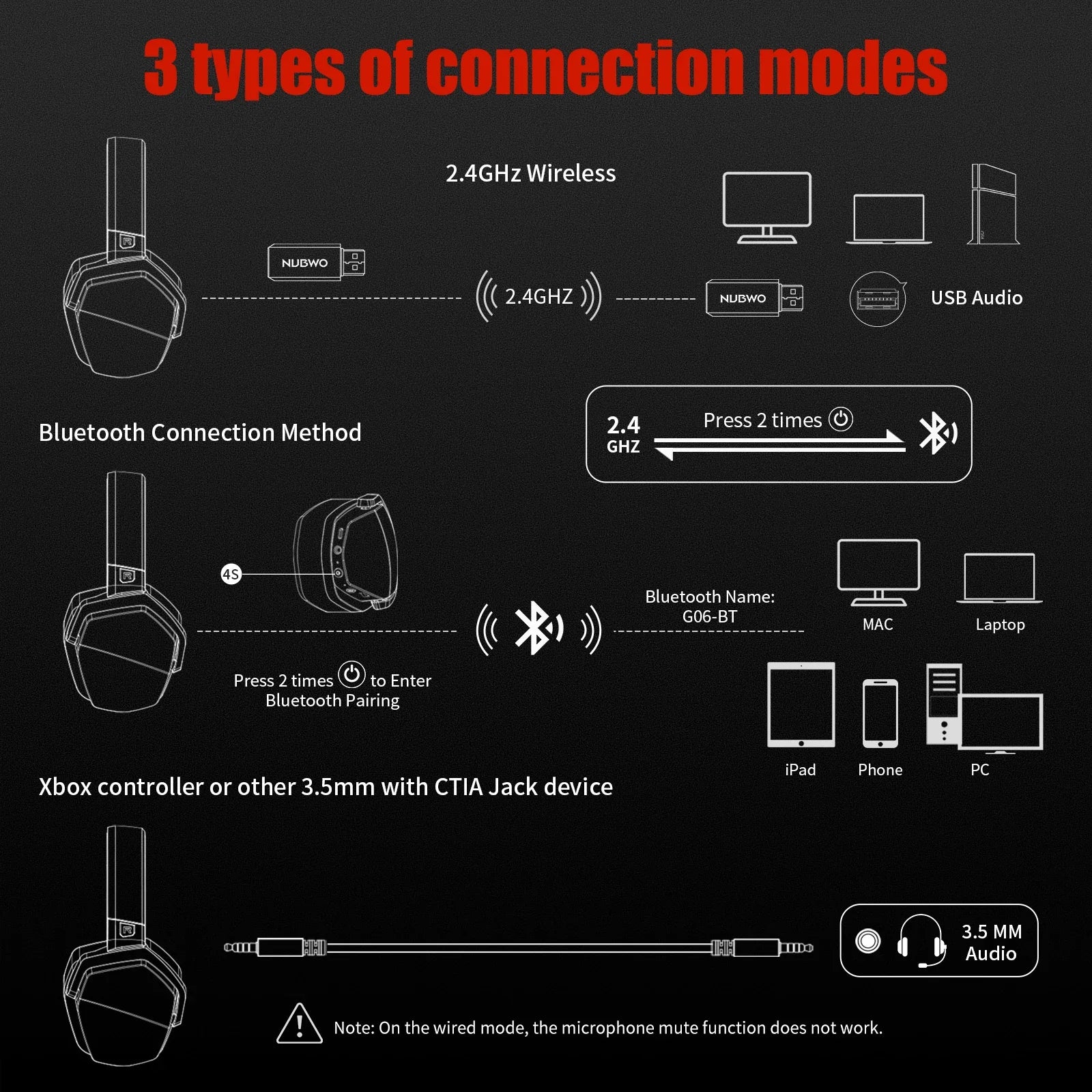 NUBWO G06 Dual Wireless Headsets Gamer with Microphone for PS5, PS4, PC, Mobile, Switch, 2.4GHz Bluetooth 5.3 Gaming Headphones