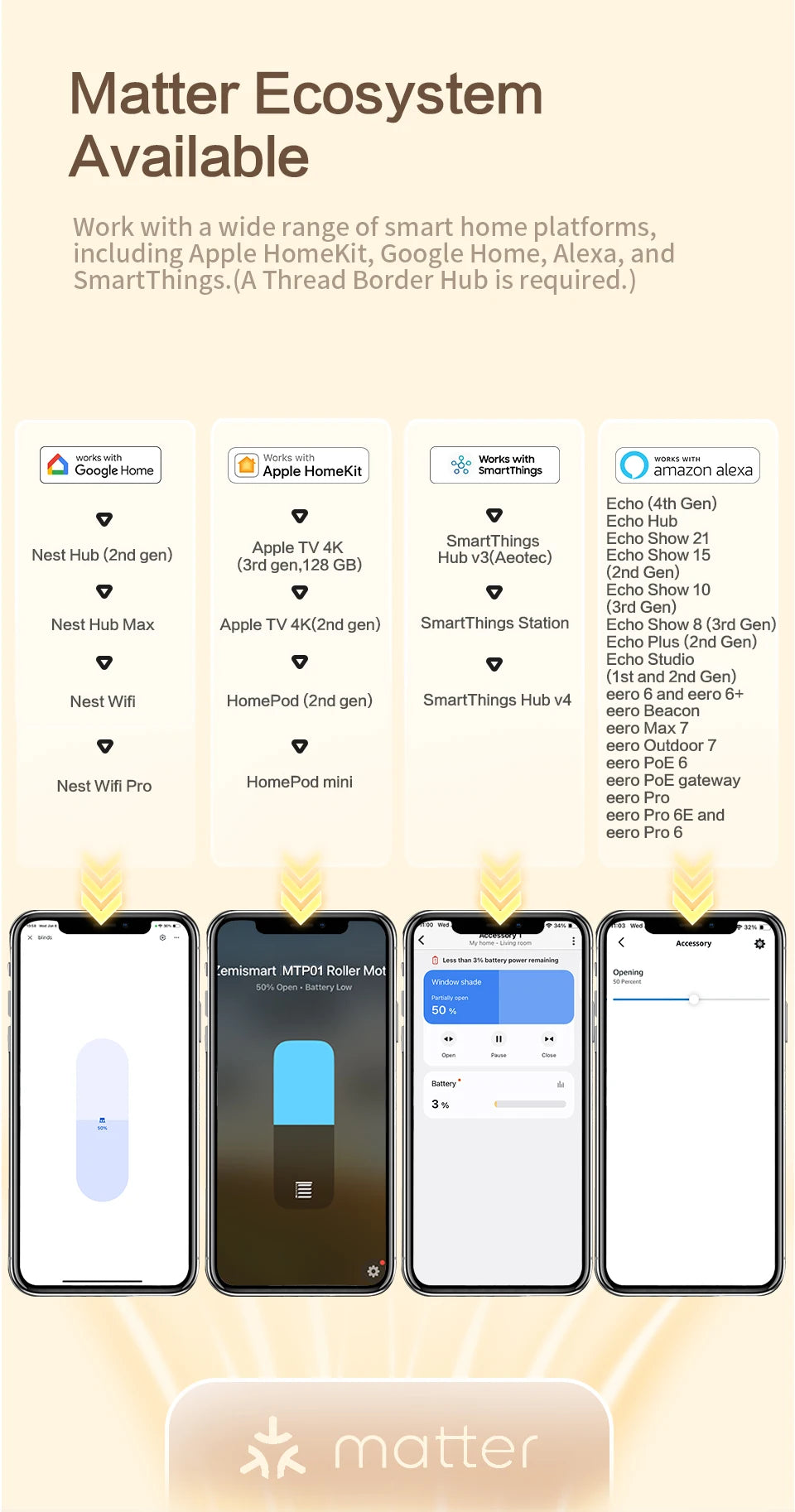 Zemismart Electric Honeycomb Shade Roller Blinds Driver Matter Thread Works with Alexa HomeKit Google Home Assistant SmartThings