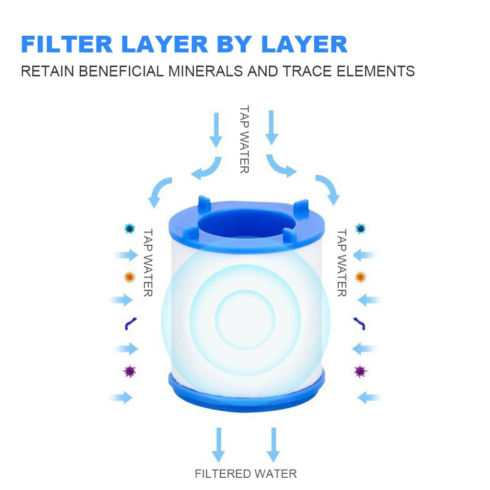 Kitchen Faucet Water Filter Pressurized Sink Filter Water Purifier 360° Tap Splash Proof Faucet Aerator Extender for Bathroom