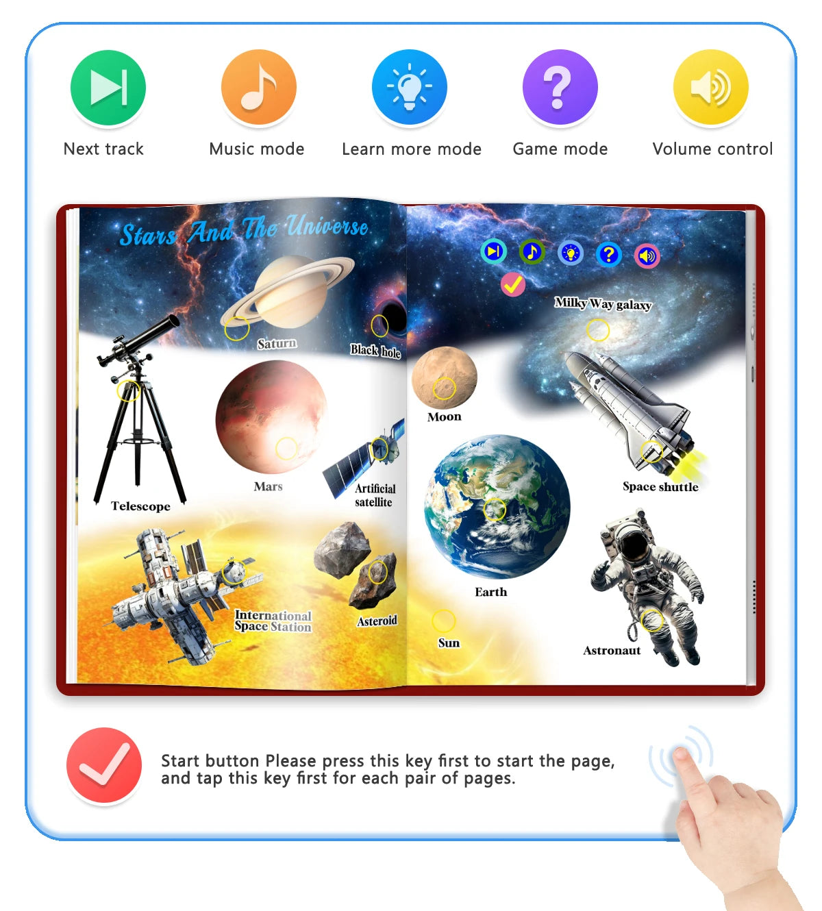 English Sound Book The World Around You First Sight Word Educational Learning Talking E-Book Montessori Interactive Toy Children