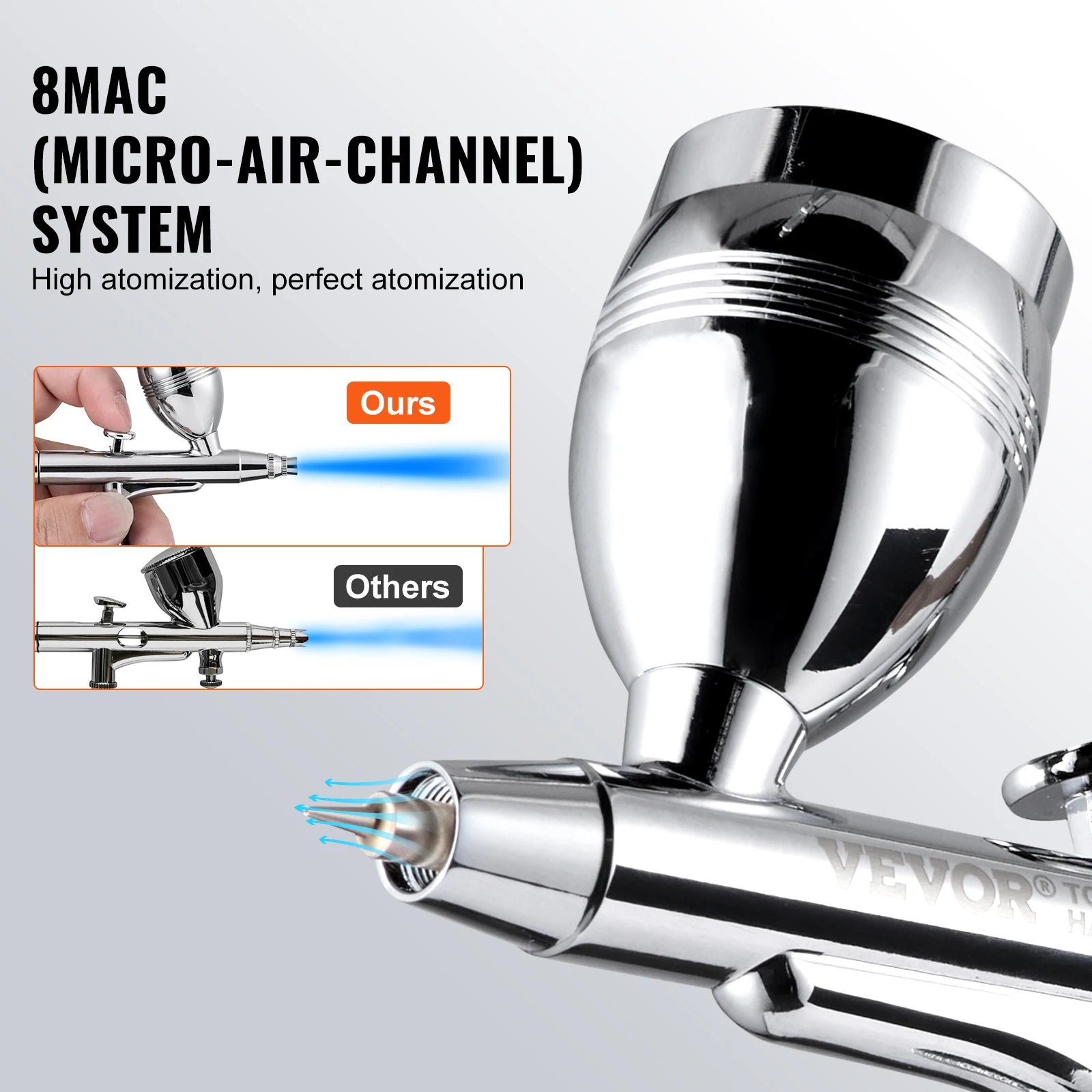 SucceBuy Airbrush Gun Dual Action Gravity Feed 0.3 mm and 0.5 mm Nozzles Airbrush Kit with 2/7/12ml Copper Cups and Cleaning