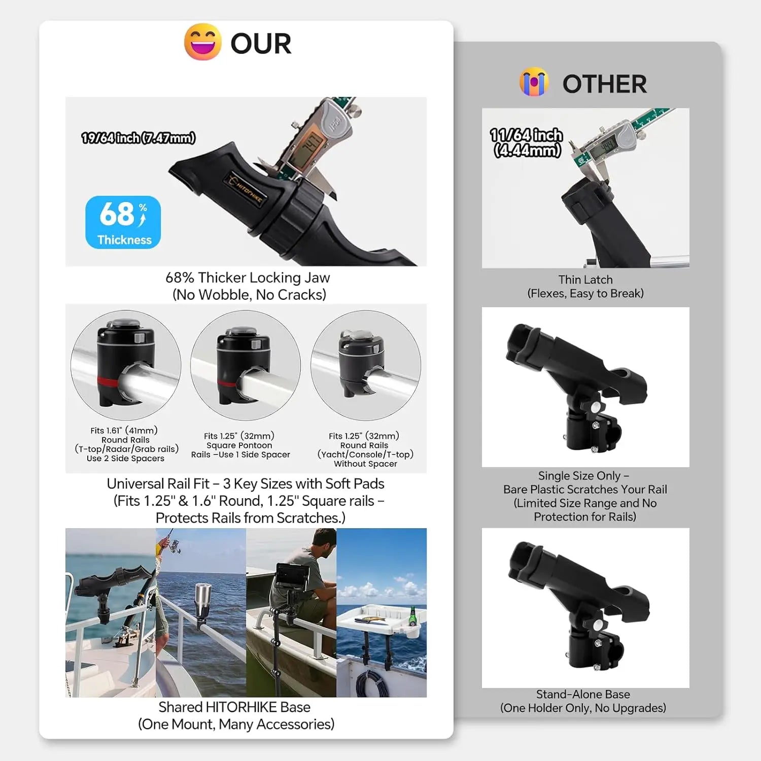 Universal Fishing Rod Holder Kit with 360-Degree Adjustment for Kayak and Boat Fishing