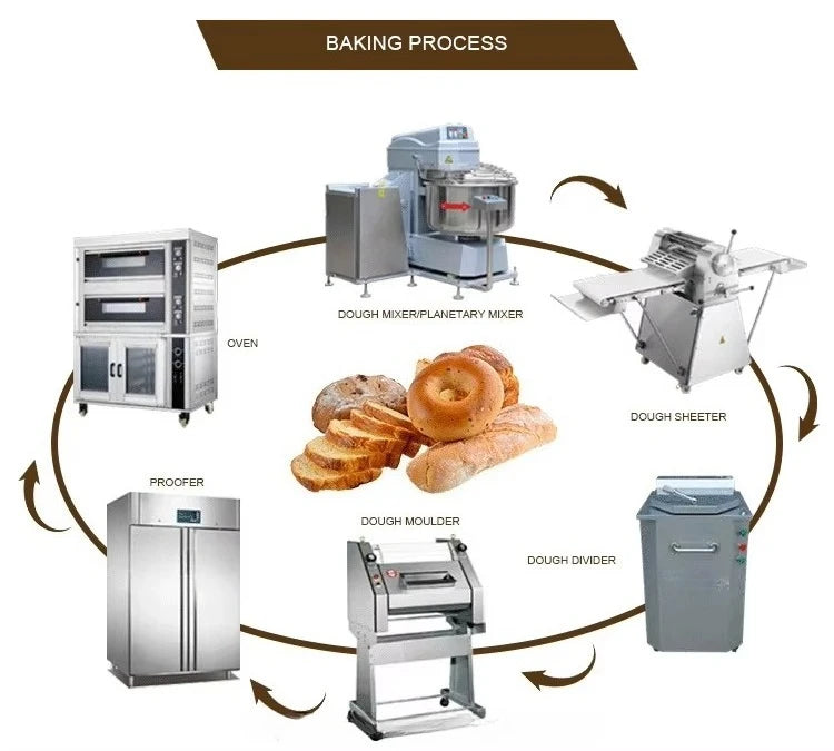 Full Set Bakery and Pastry Equipment Large Complete Commercial French Bread Make Machine Customized