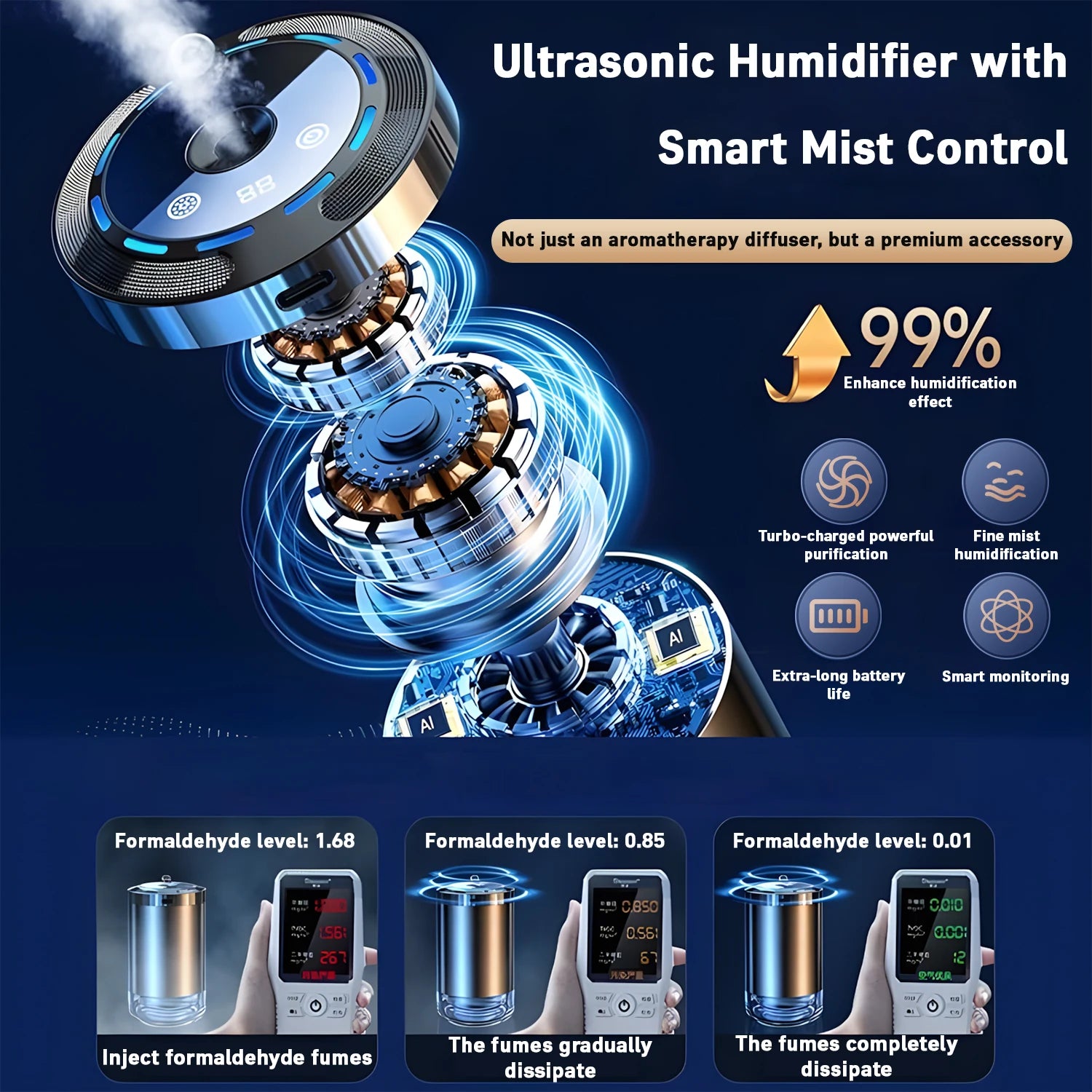 Car Diffuser Humidifier 5 Modes Car Humidifier Aromatherapy Diffusers Car Air Freshener For Car Home Office Bedroom