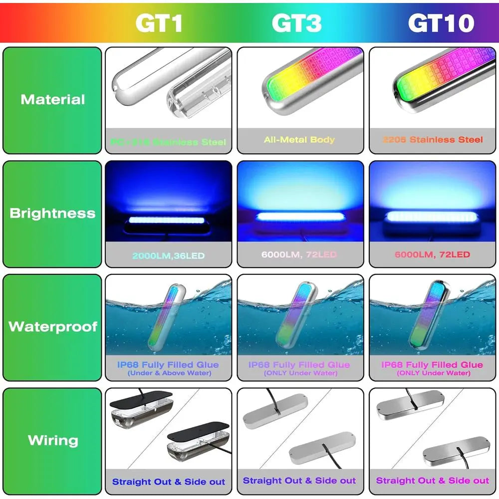 GT10 6000LM Boat Underwater Lights RGB Marine Color Light Kit, 72LED 7in 12V 60W IP68 Waterproo 2205 StainlWirel, Grouping & Con