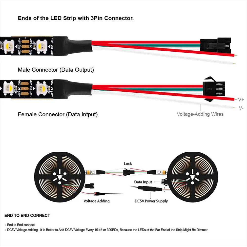 Tira LED SK6812 RGBW/RGBWW DC12V | Direccionable | 30/60/144 LEDs/m | IP30/65/67 | PCB Negro/Blanco | 1-5m - Firu Total Sales