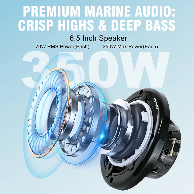 Herdio 6.5 Inch Marine Speaker 350W IP66 Waterproof Coaxial Audio Blue LED Light UV Resistant Grille for Boats ATV/UTV 1 Pair