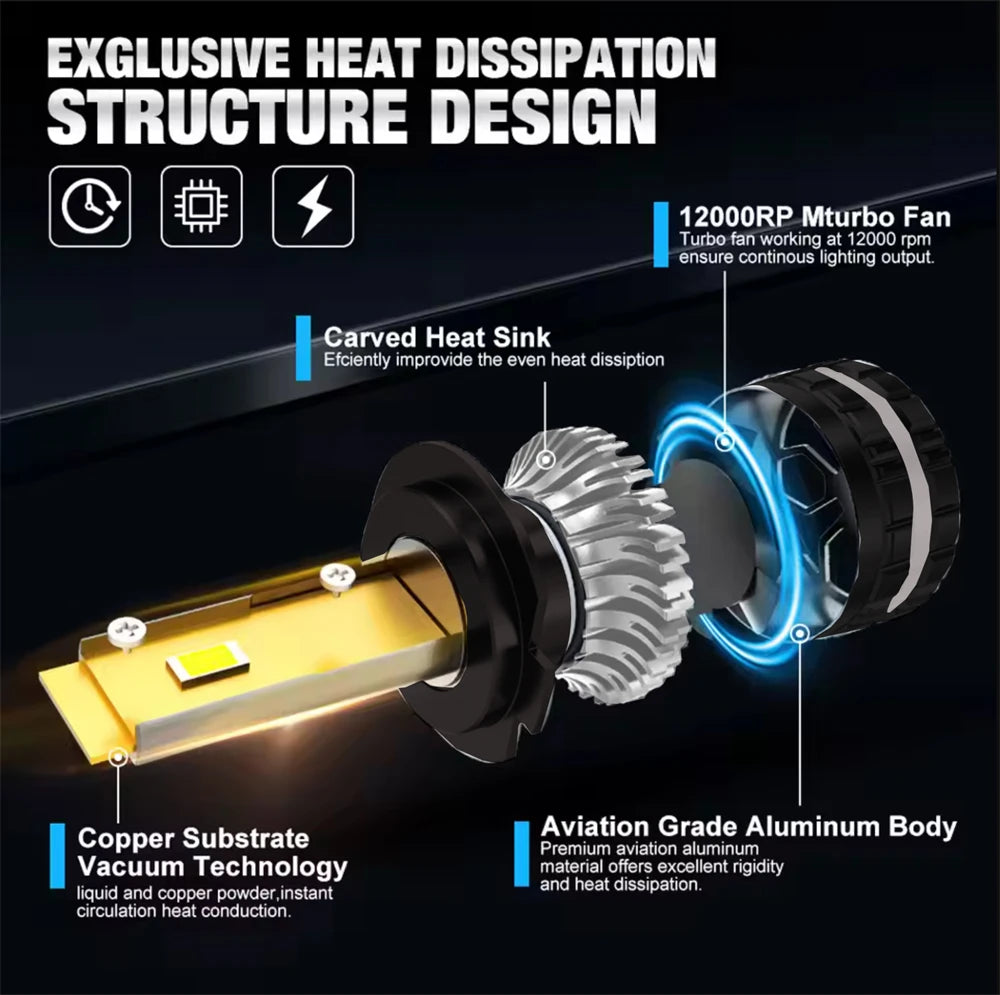Domx  H4 Led Canbus H7 LED  Car Led Light H8 H9 H11 9005 HB3 9006 HB4 9012  Led Headlight Bulb Fog Light Kit for Auto 6000K 12V