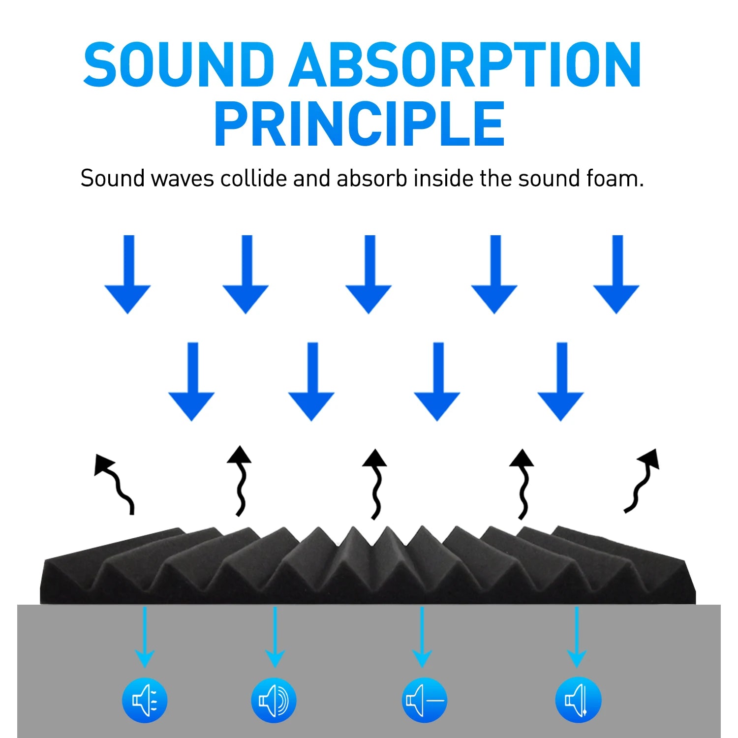 96 Pack Sound-Absorbing Foam Acoustic Foam Panels Wall Soundproofing Studio Acoustic Treatment Sound Absorbing Material