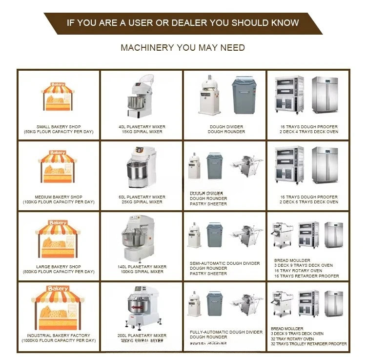 Full Set Bakery and Pastry Equipment Large Complete Commercial French Bread Make Machine Customized