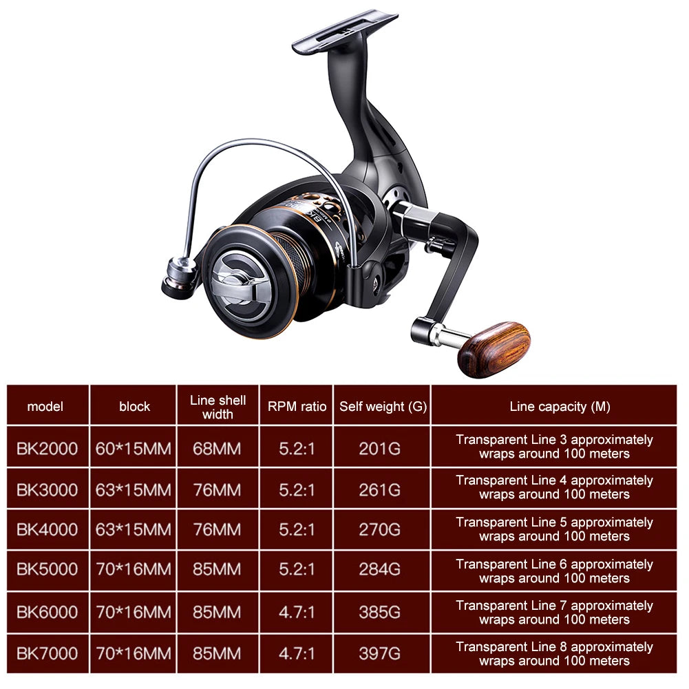 Carrete Spinning ALLOYSEED | 13 Rodamientos | Resistente al Agua | Longcast | Offshore y Trolling - Firu Total Sales