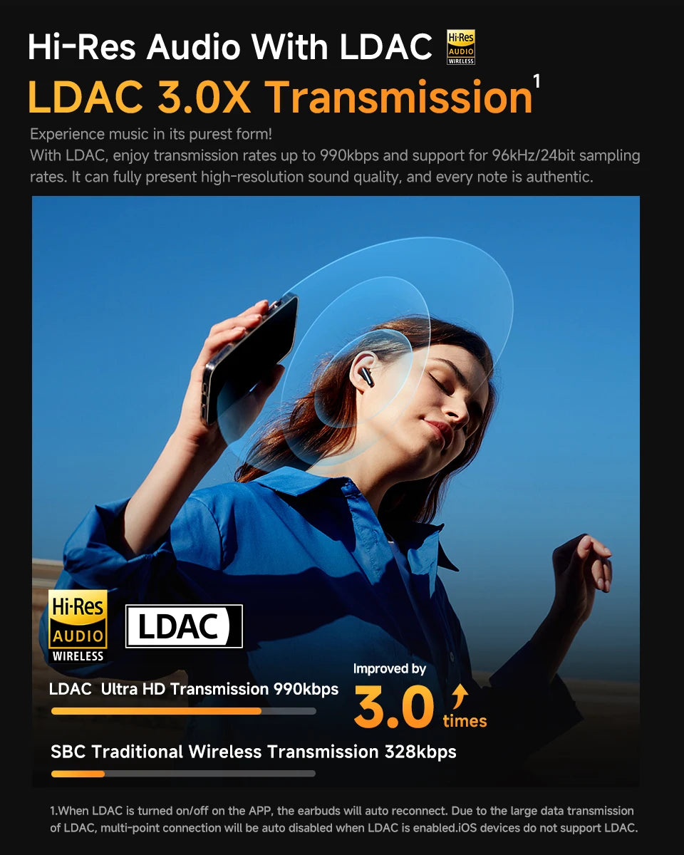 QCY HT10 AilyBuds Pro+ ANC | LDAC Hi-Res Audio | 6 Mic IA HD | 28H | Bluetooth 5.3 | Multipunto - Firu Total Sales