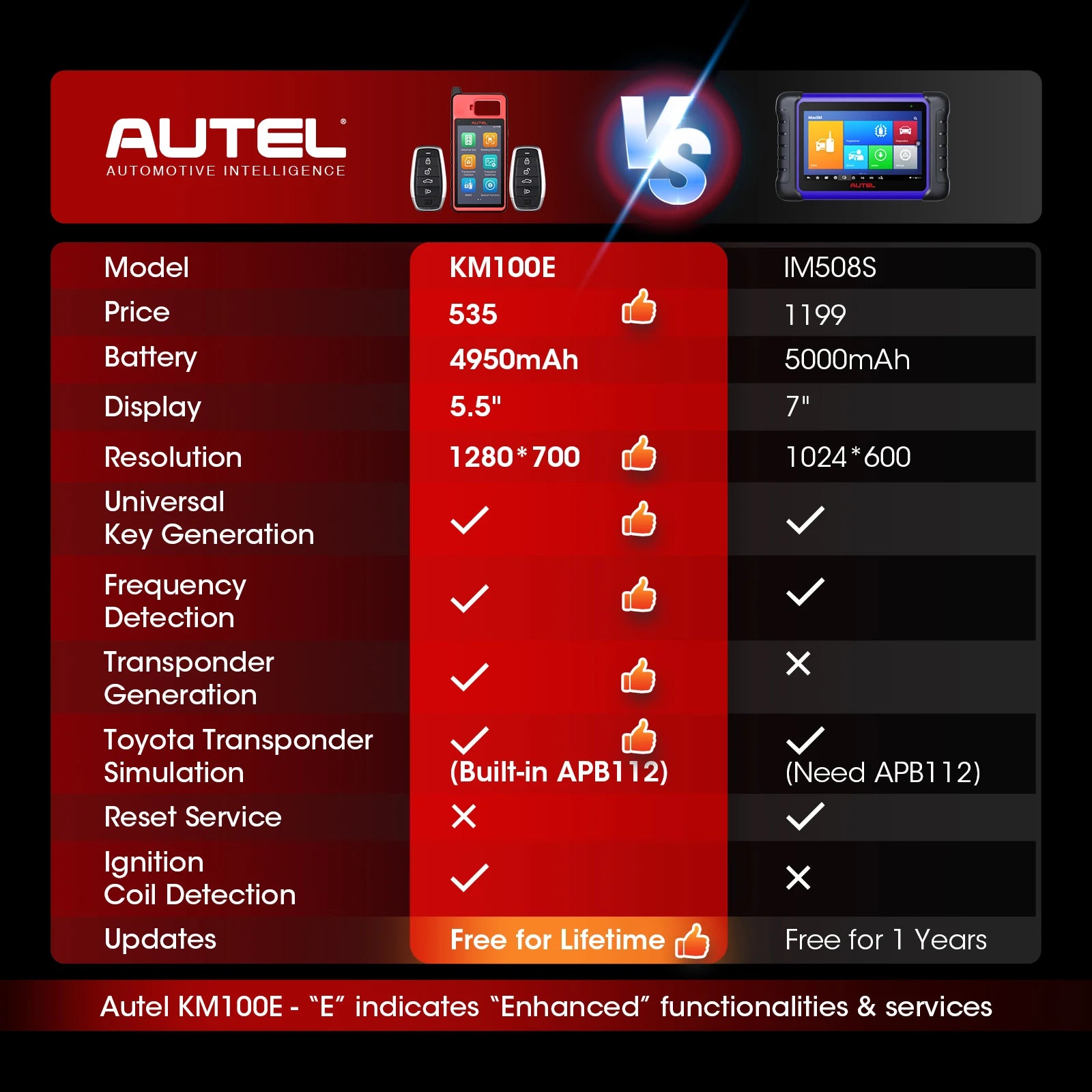 Autel MaxiIM KM100E Programador de Llaves OBD | IMMO | 2 IKEY Incluidas | Generación en 60s | 99% Autos - Firu Total Sales