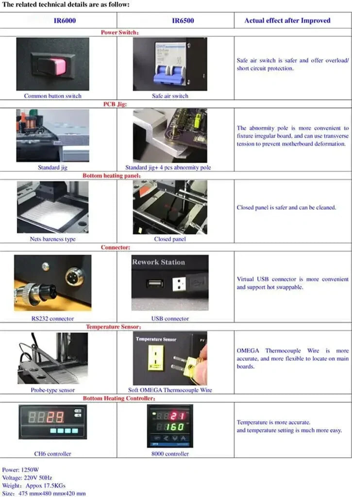 IR6500 BGA Rework Station Infrared Solder Welder System with Closed-loop Temperature Control w/USB Cable for Welding  Rpairing