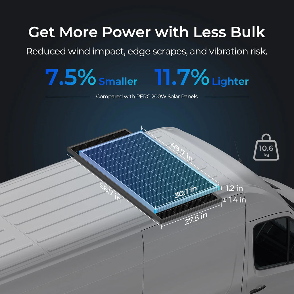 Renogy 200W Solar Panel, 24V N-Type 25% Efficiency, 16BB High-Efficiency PV Module Charger for Van, RV, Marine, Cabin, Home