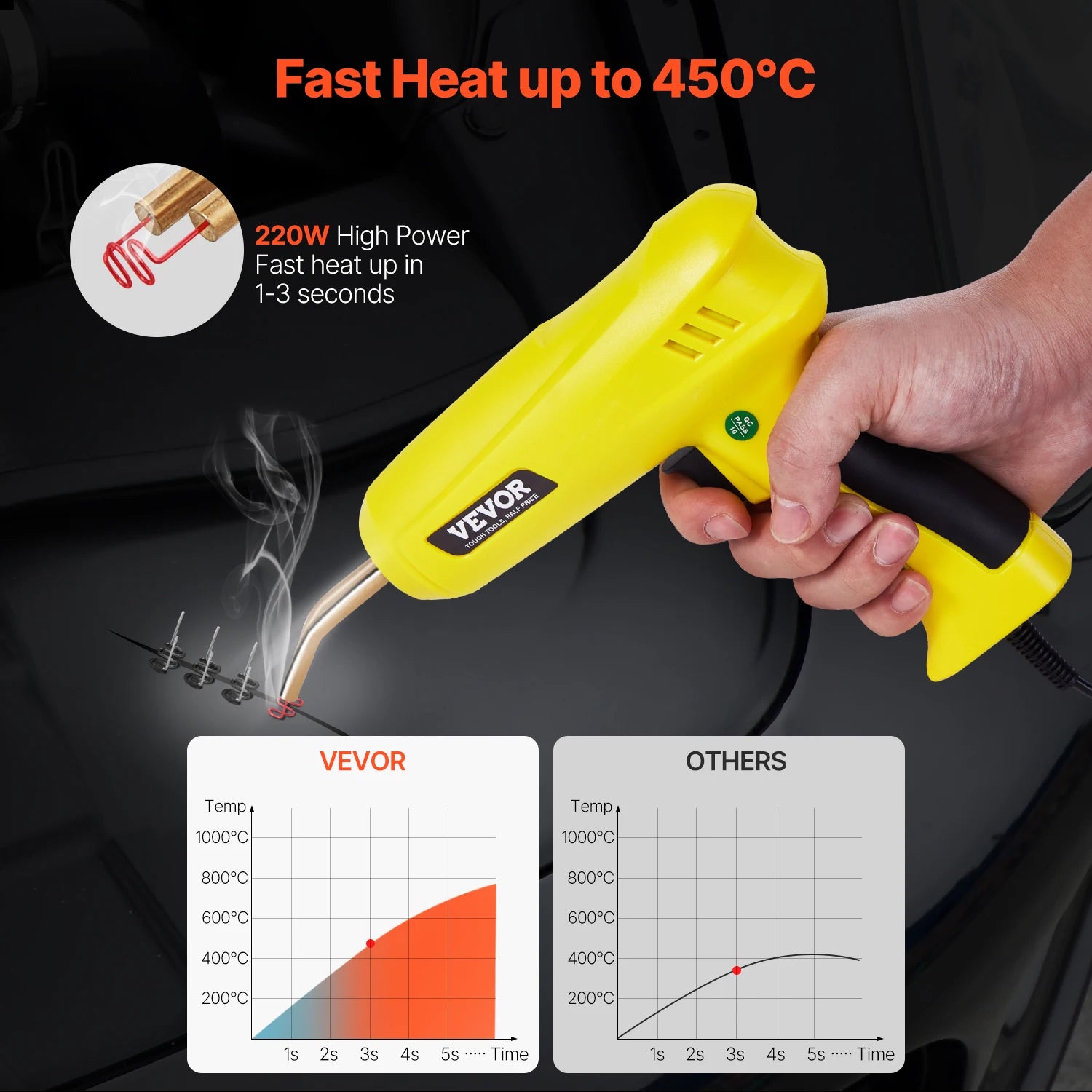 Kit de Soldadura de Plástico SucceBuy 220W | 800/1200 Grapas | Pistola Profesional 🔧