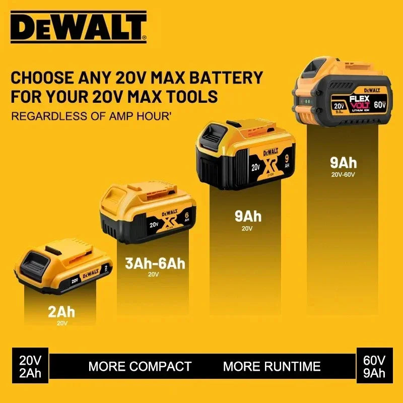 100% Genuine Dewalt 20V Battery,5AH 6AH Rechargeable Lithium Ion Battery, Dewalt DCB200 Power Tool Replacement Battery