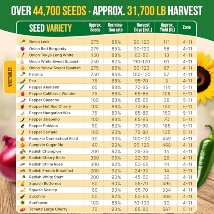 75 Vegetable Greens Seeds Variety Pack Garden Seed Starter Kit - Over 44 700 Non-GMO Heirloom Seeds for Planting Vegetables and