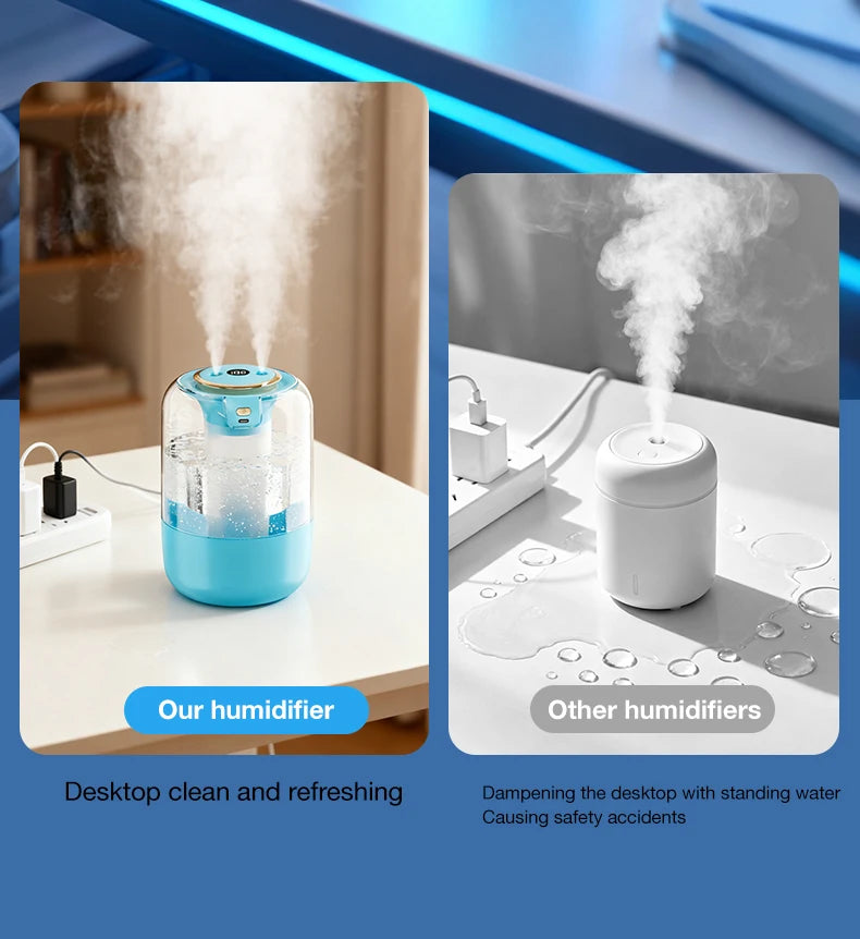 2200ML Air Humidifier USB Double Spray Port Mist Spray Heavy Fog Aroma Diffuser Essential Oils Color Light for Home Bedroom Gift