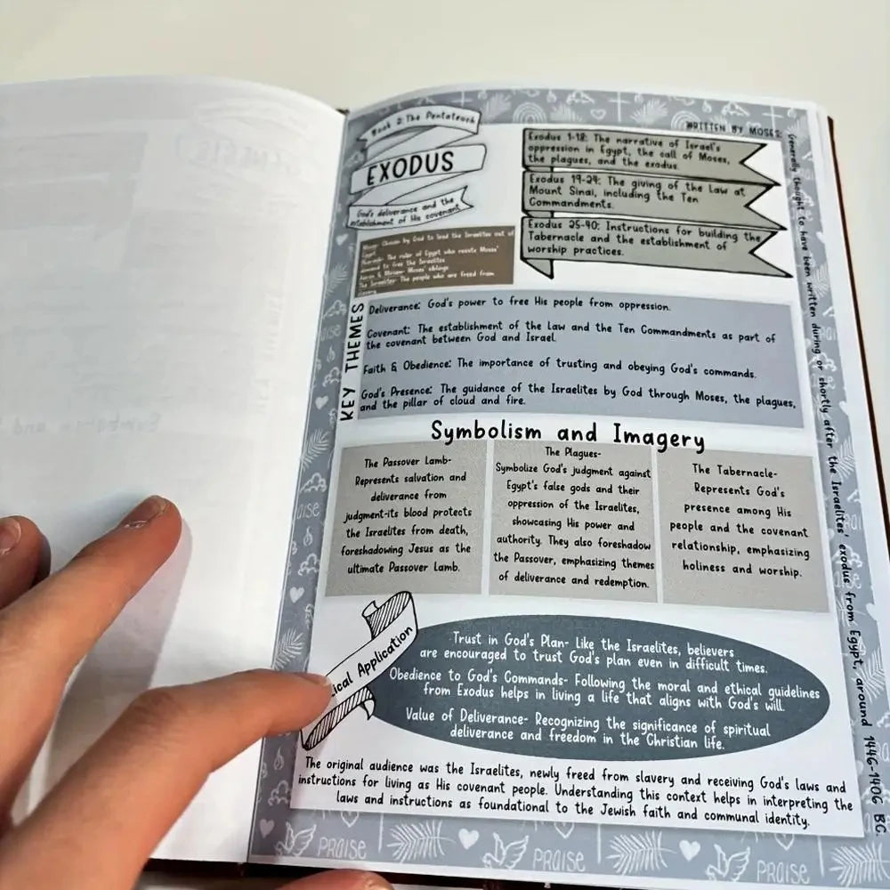 Bible Book Summary Guide with Scripture Note & Prayer Reflections Bible Study Guide Bible Learning Plan Christmas New Year gifts