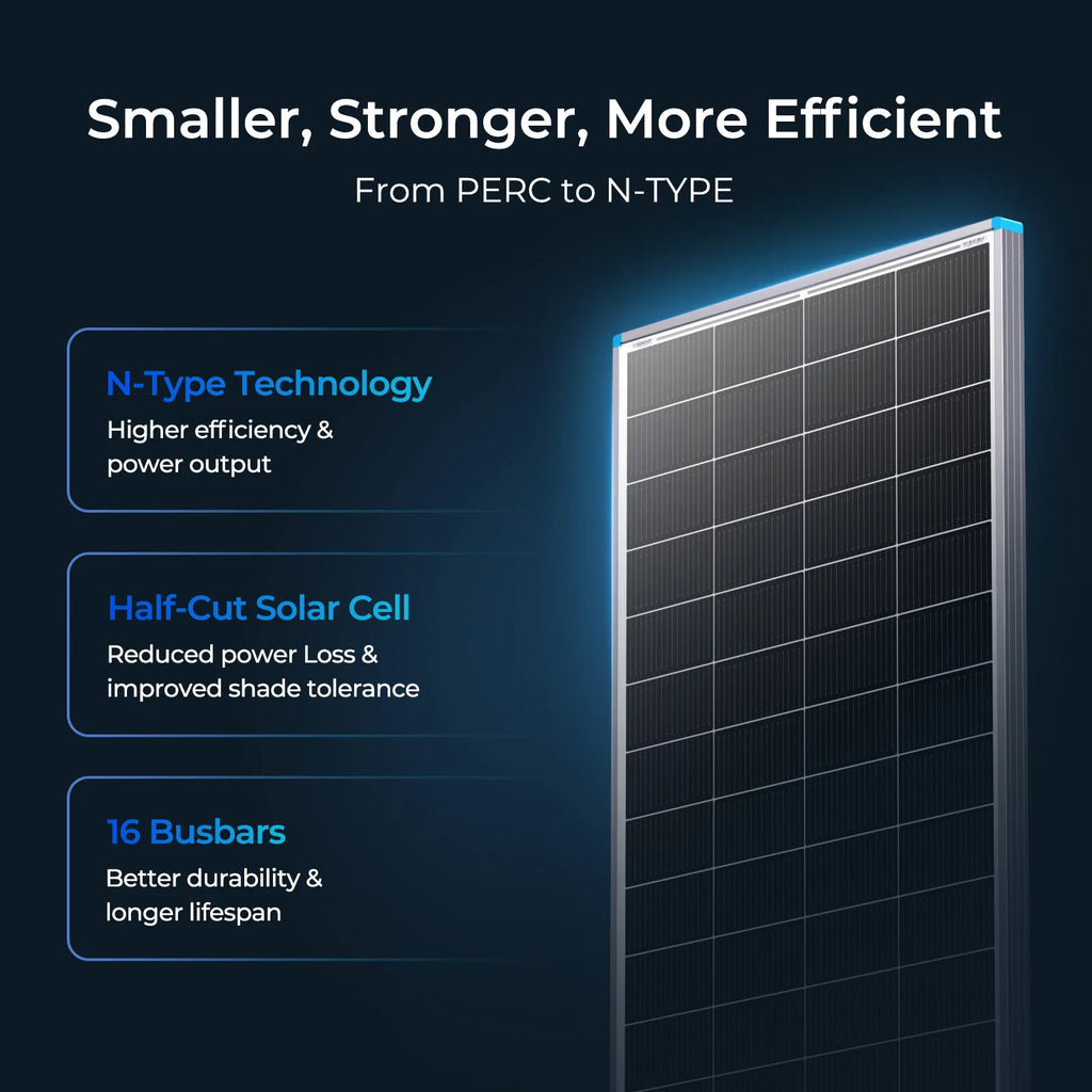 Renogy 200W Solar Panel, 24V N-Type 25% Efficiency, 16BB High-Efficiency PV Module Charger for Van, RV, Marine, Cabin, Home
