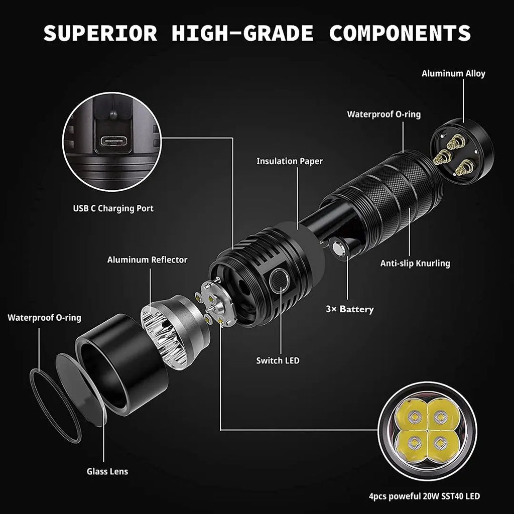 Linterna LED Sofirn SP36 Pro 8000lm | Recargable USB-C | 4 LEDs SST40