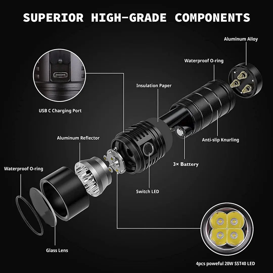 Linterna LED Sofirn SP36 Pro 8000lm | Recargable USB-C | 4 LEDs SST40