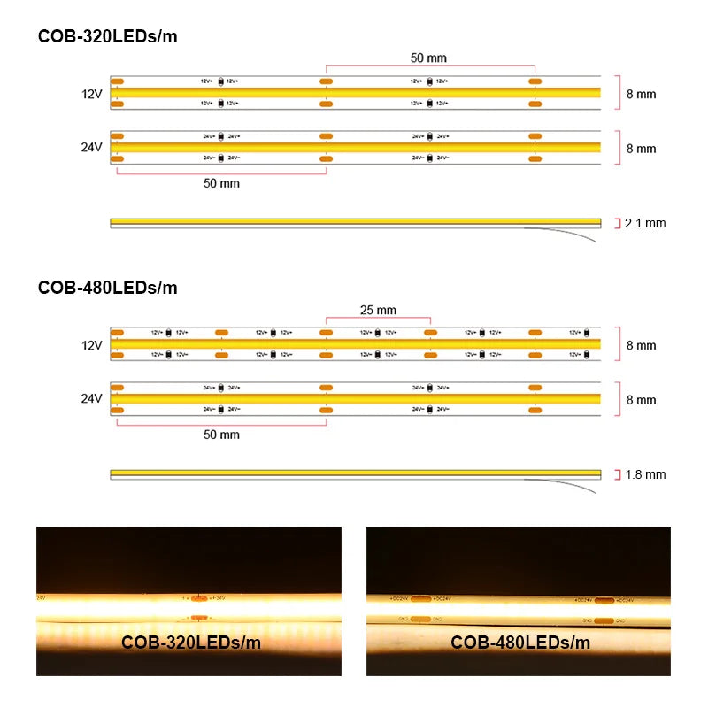 Tira LED COB COXO UL Listed | 320/480 LEDs/m | 16.4ft | RA90 | 3000-6500K | DC12V/24V | Sin Zonas Oscuras - Firu Total Sales