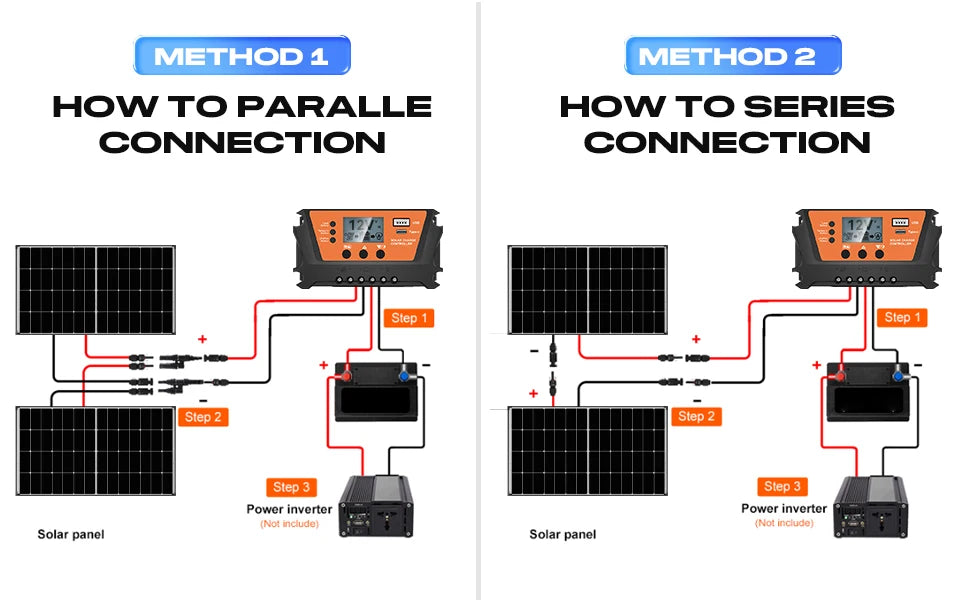 Rvpozwer 300 W Solar Panel 10BB N-Type 25% High Efficiency Monocrystalline for RV Home Rooftop Power Station Off Grid Systems