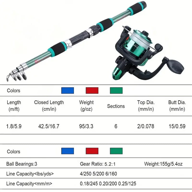 BRAVMACK Kit Pesca Completo | Caña Telescópica 1.8m | Carrete Spinning | Señuelos y Anzuelos | Ideal para Viaje - Firu Total Sales