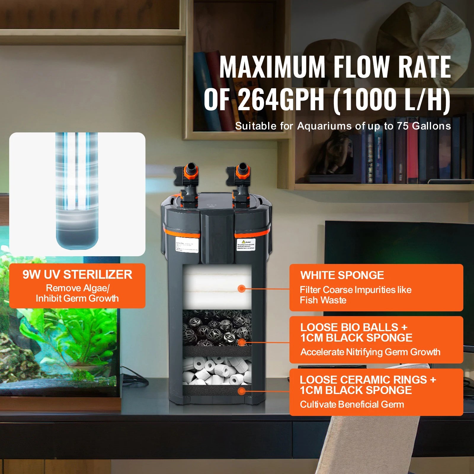 SucceBuy Aquarium Filter 264GPH 3-Stage Canister Filter Ultra-Quiet Internal Aquarium Filter with UV Protection for Fish Tanks