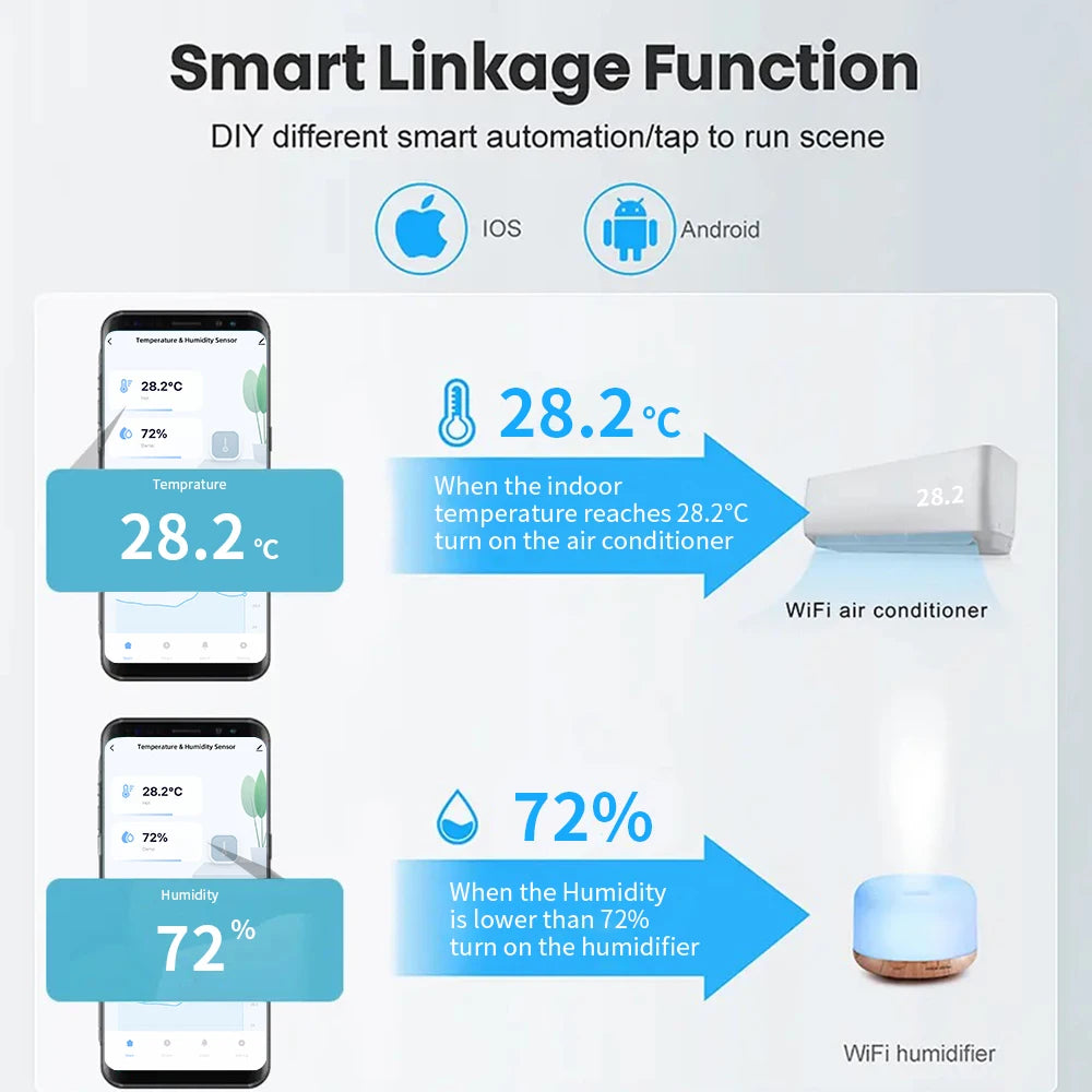 Tuya Zigbee or WiFi Temperature Humidity Sensor Home Connected Thermometer Compatible With Smart Life Alexa Google Assistant