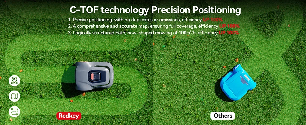 C-TOF Robot Lawn Mower Redkey MGC1000 Lawn Mower Robot Cable Break Detection Climbing Capacity 45% App Control Mowing Robot
