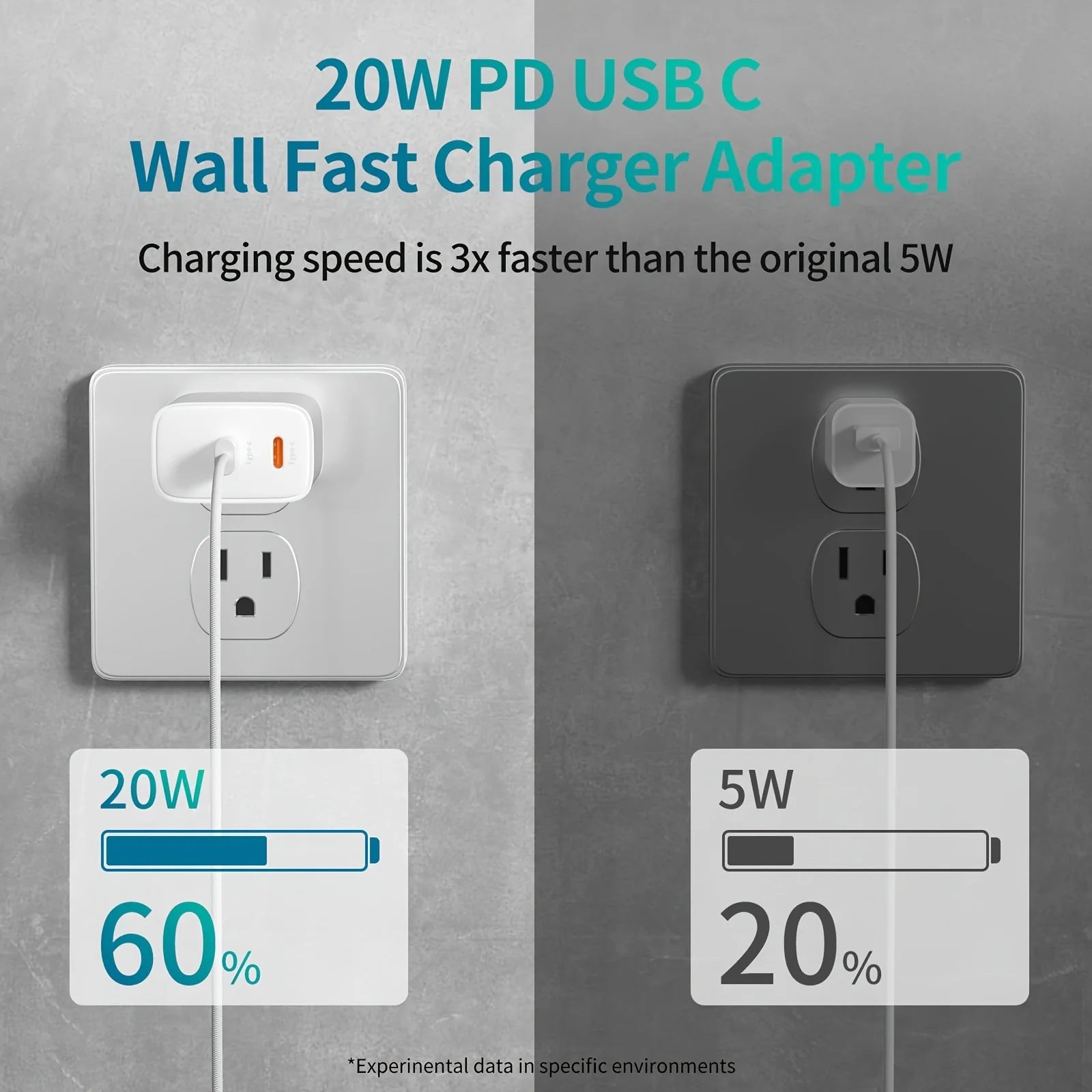 Fast Charger Block PD20W Power Adapter Dual Type C Port Cube for iPhone 15 Series(2Pack 6ft USB-C to C Charging Cables Included) - Firu Total Sales