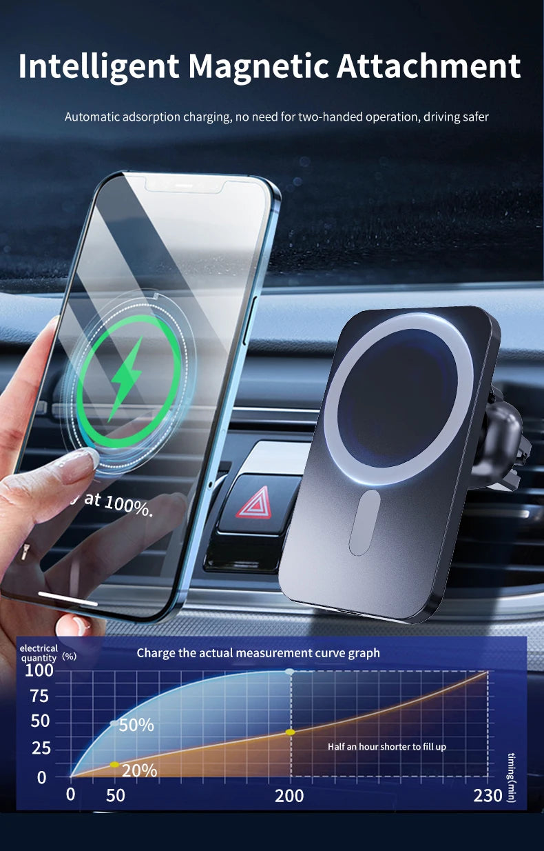 30W Magnetic Car Wireless Charger | MagSafe Compatible | iPhone 12-15 Pro Max