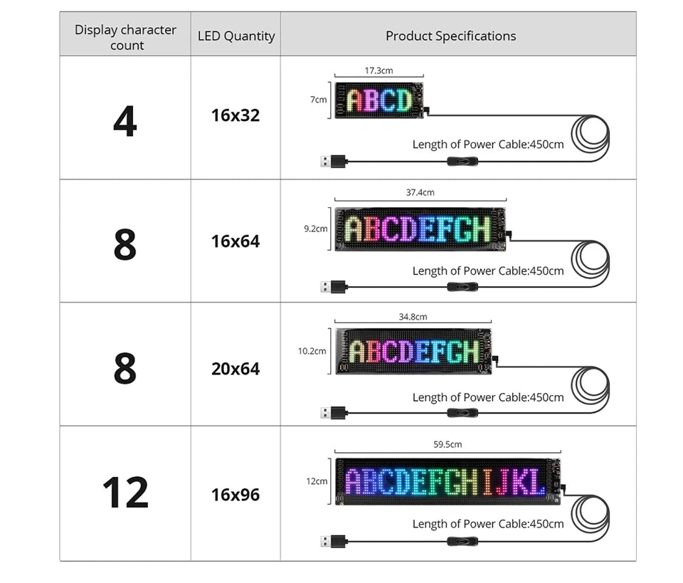 Panel LED RGB GCTECHING Programable | Bluetooth App | Texto Desplazable | Camión y Coche | DIY - Firu Total Sales