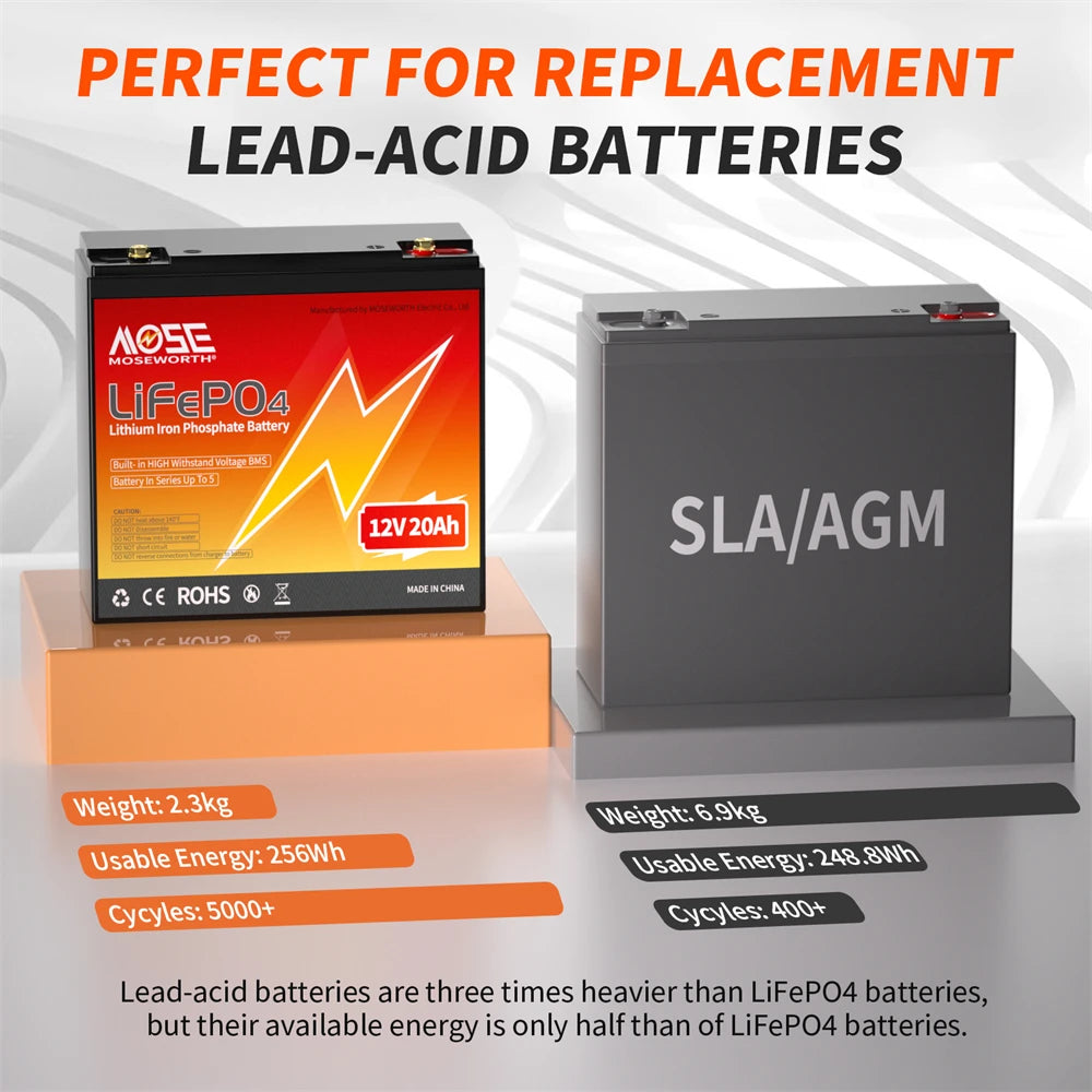 Batería LiFePO4 12V 6Ah-300Ah con BMS | Recargable | Solar y Ciclo Profundo 🔋