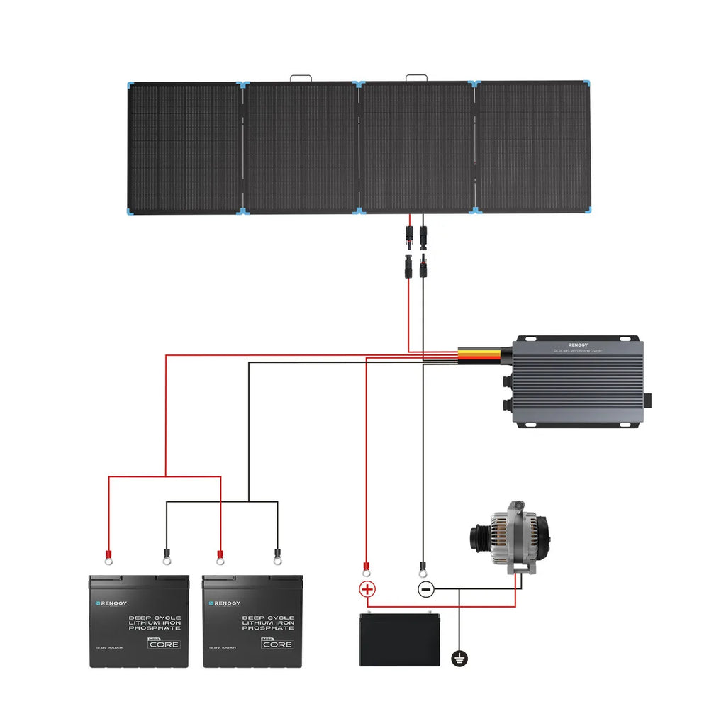 Renogy 400W Lightweight Portable Solar Suitcase, Foldable Solar Panel for Outdoor Activities, Durable & IP67 Waterproof for RV,